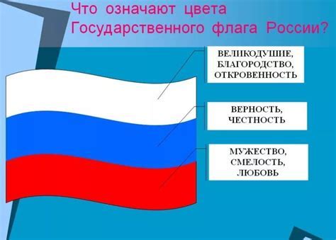 Значение каждого цвета в флаге: символика, которую важно понимать