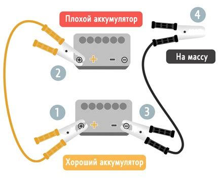 Значение корректного подключения кабелей при прикуривании автомобильного аккумулятора