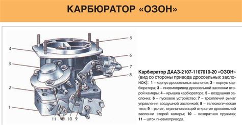 Значение корректной регулировки простоя карбюратора на автомобиле Нива