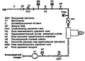 Значение корректно настроенных горелок в системе подачи топлива