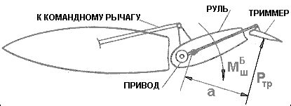 Значение оптимальной высоты руля