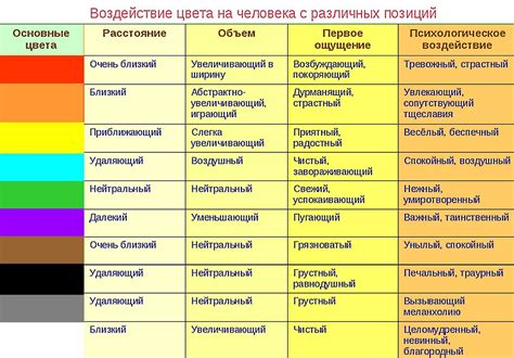 Значение оттенков взгляда и его влияние на нашу психику и мир сновидений