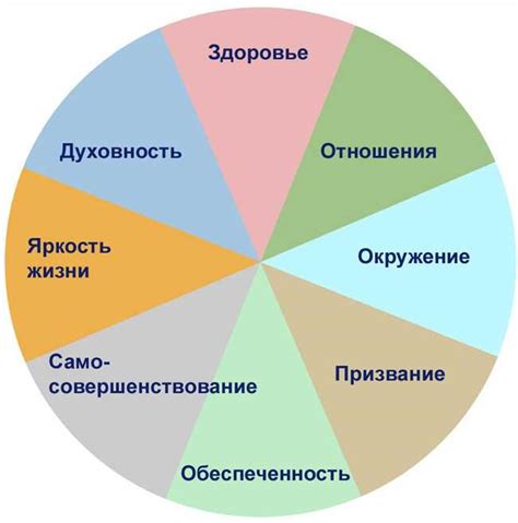 Значение понятия "сложность принятия" в повседневной жизни