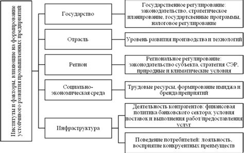 Значение промышленных предприятий в развитии общества