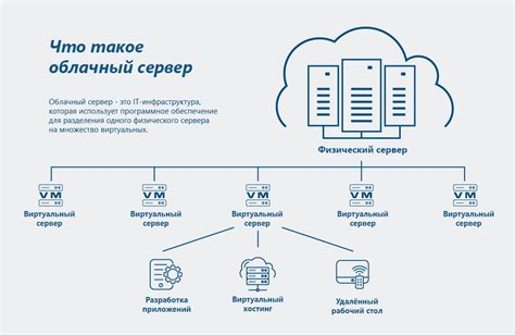 Значение серверов для облачных технологий и виртуализации