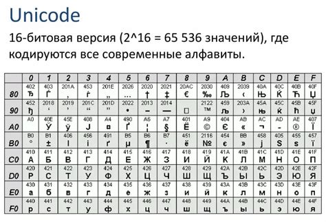 Значение символов на оборотной стороне монеты: расшифровка скрытых посланий