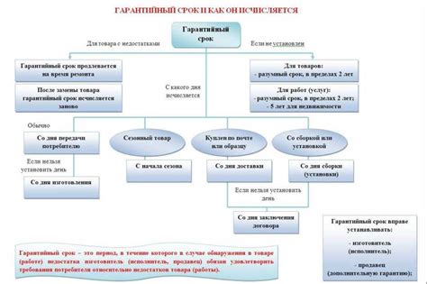 Значение срока годности карты и его роль для эффективного использования