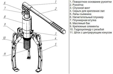 Значение съемника для подшипника сферической формы