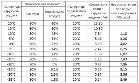 Значение увлажнения воздуха в помещении