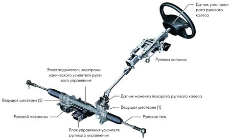 Значение узла рулевого управления для эффективного функционирования автомобиля