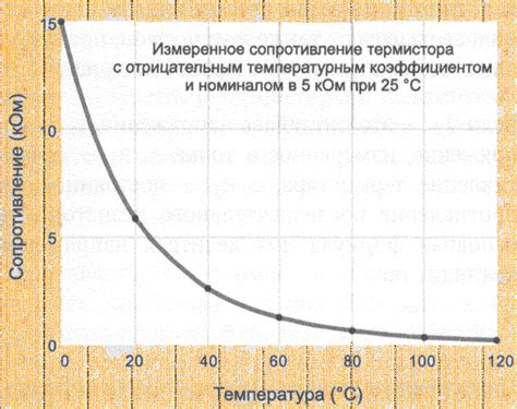 Значения частоты пульса в зависимости от температуры