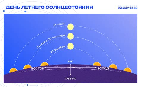 Значимость владения информацией о времени сумерек и восхода солнца