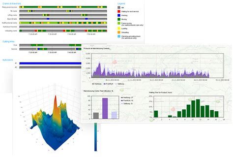 Значимость имитационной моделирования в anyLogic