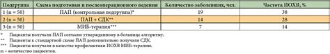 Значимость и риски хирургического вмешательства для корректировки анатомии ушей