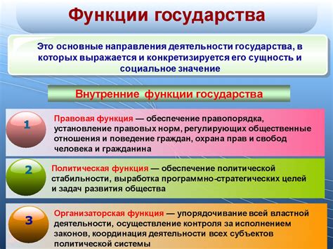 Значимость и функции государства в обществе