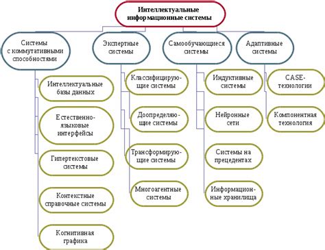 Значимость компонента в функционировании системного устройства