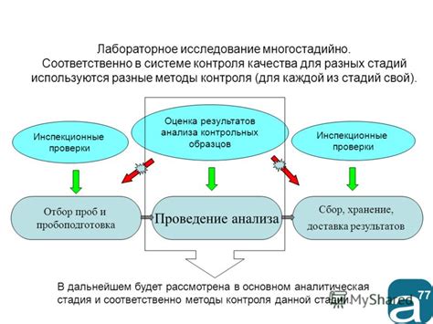 Значимость номера партии для обеспечения контроля качества