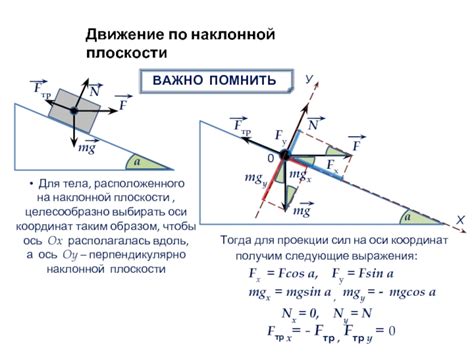 Значимость определения количества этажей в строении на наклонной поверхности