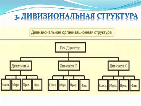 Значимость организационной структуры в презентации