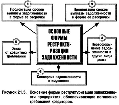 Значимость оценки активов в процессе выявления задолженности предприятия