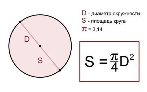 Значимость площади круга и ее роль в геометрии