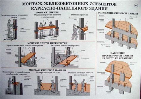 Значимость правильной установки и калибровки элементов конструкции Шухова