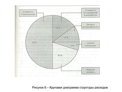 Значимость пре-утверждения выделения земельной площади 