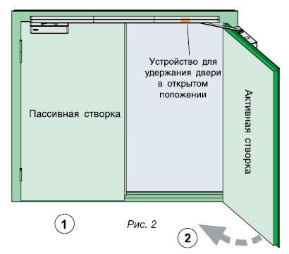 Значимость применения мебельного устройства для удержания дверей