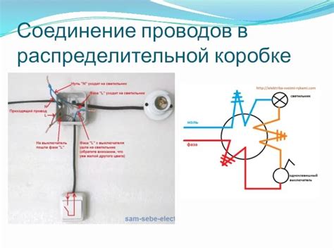 Значимость соединения вытяжного вентилятора с выключателем: понимание необходимости