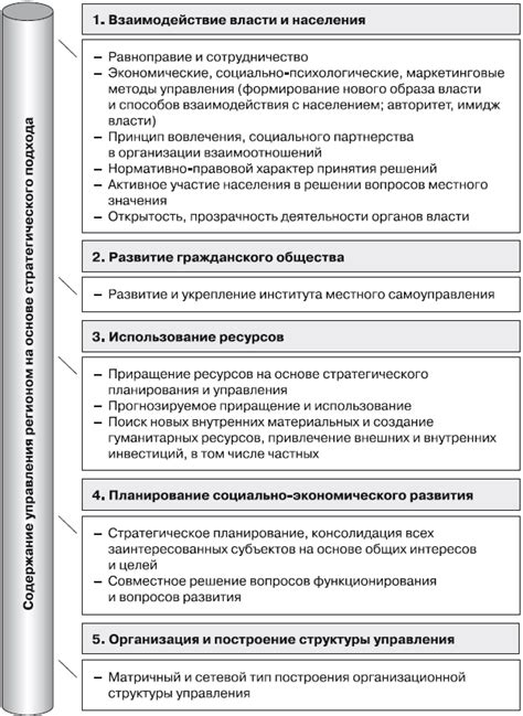 Значимость стратегического подхода к выбору тематики