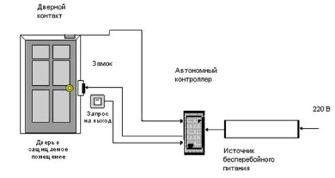 Значимость установки современных систем контроля доступа