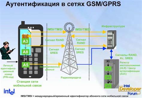 Значимость устройства для повышения качества связи в сотовых сетях