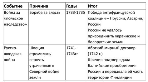 Значимые моменты в эпоху переворотов во дворцах