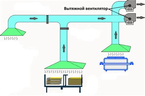 Игнорирование предупреждающих сигналов и неисправностей в системе вентиляции