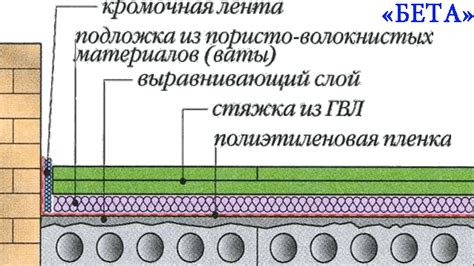 Идеальные покрытия для достижения идеальной тепло- и шумоизоляции