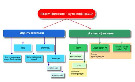 Идентификация и классификация задач