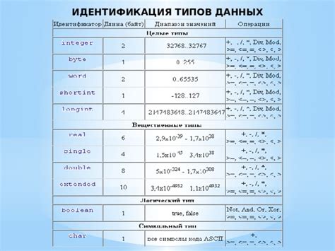 Идентификация типов металла