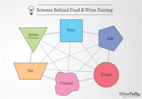 Идея добавления ингредиентов для создания уникальных вкусовых сочетаний