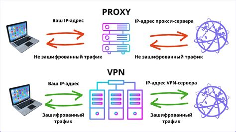 Избавьтесь от VPN или прокси-сервера для корректной работы видео на мобильном устройстве