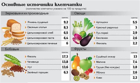 Избегаемых компоненты и соотношение продуктов