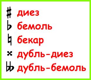 Известные музыкальные произведения, где широко распространены диез бемоли и бекары