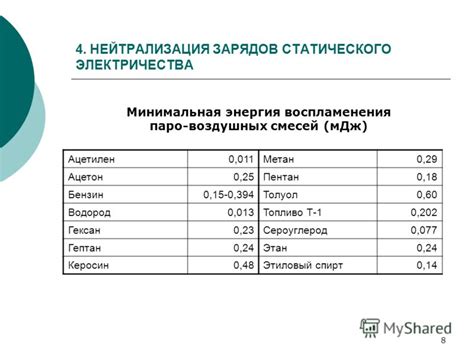 Изготовление базы для воспламенения