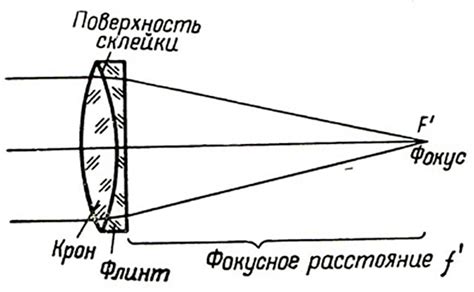 Изготовление линзы и объектива