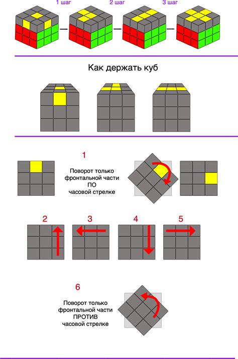 Изготовление стартовой формы: первый шаг к созданию кубика