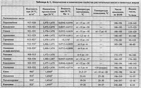 Изготовление увлажняющей помадки с использованием растительных масел