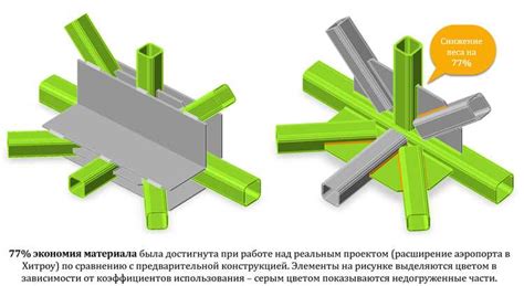 Изготовление устойчивой конструкции и опорных элементов