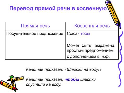 Изменение будущего времени в косвенной речи: особенности и примеры