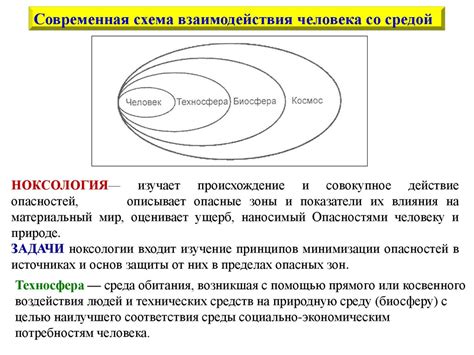 Изменение взаимодействия с мобильной сущностью и игровой окружающей средой