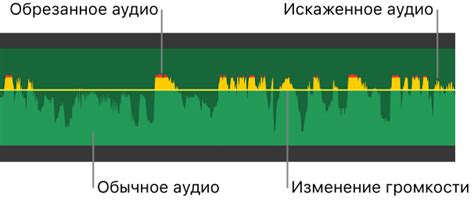 Изменение громкости при принятии звонков