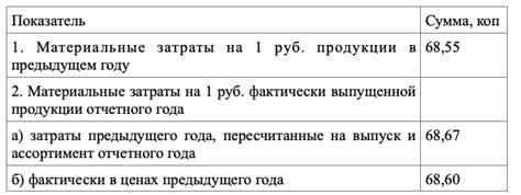 Изменение порядка использования наборов ресурсов